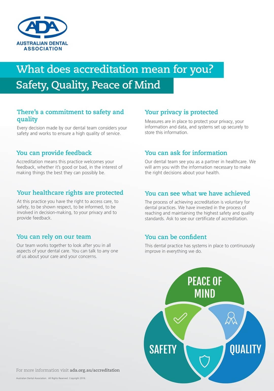 59191efae2cc1e3821638783 ada practiceaccreditation factsheet v1 wfppjnbxtlwg p 1080.webp